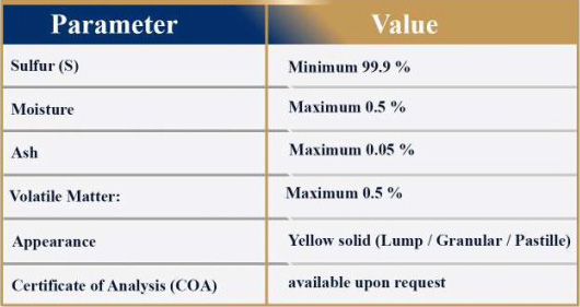 sulphure specification sulphure specification